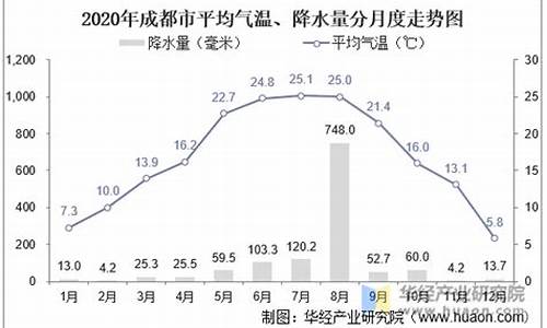 四川10月份天气情况_四川10月份天气温度