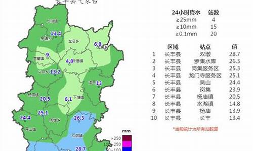 长丰天气一个月的_长丰天气30天天气预报