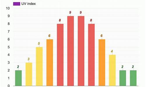 马德里4月份天气预报_马德里九月份天气