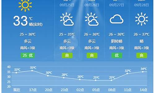 桂林北海天气预报15天_北海天气预报15天景区