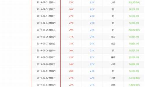 厦门历年天气情况_2021年厦门历史天气