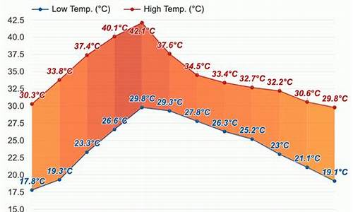 印度今天忻州天气_印度天气状况