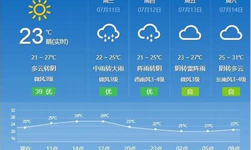 德惠天气预报一周7天_德惠天气预报一周7天实时