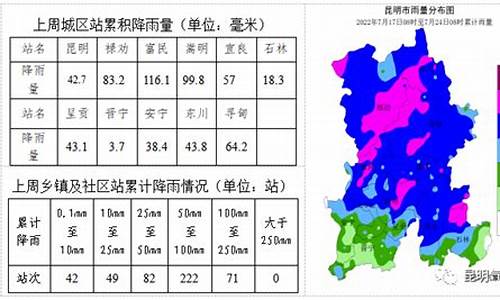 周五昆明天气预报情况_周五昆明天气预报