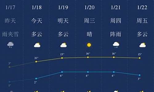 昆明 1月天气_昆明未来1月天气