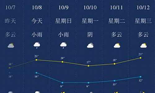 湖州本月历史天气_2021年湖州天气