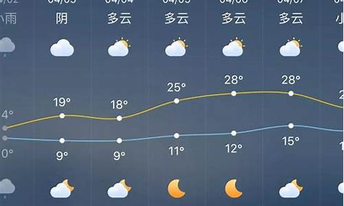 涟源天气预报30天查询_涟源天气预报播报