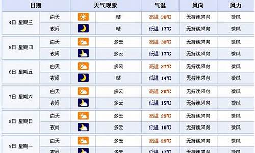 长岭15天的天气_长岭县15天预报