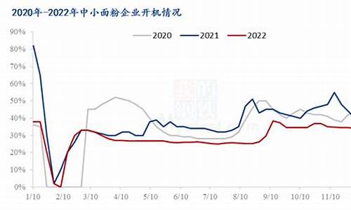 西安天气小麦价格走势_陕西今年小麦价格