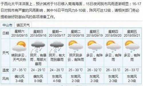 中山3月天气预报查询_中山3月天气预报