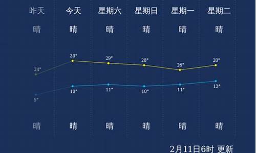 西双版纳11月底天气_西双版纳 11月天气