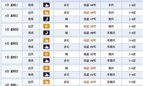 徐州10月份天气_徐州10月份天气预报30天查询结果