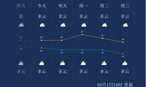 桂林天气预报24小时查询表_桂林天气预报24小时