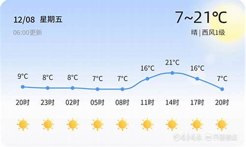 滨州天气邹平天气预报一周_滨州邹平天气预报最新