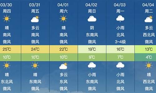 三号四号的天气预报_三号四号天气预报