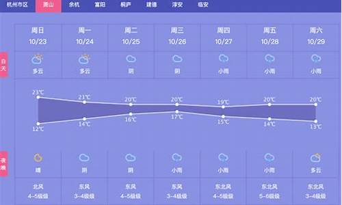 萧山现在什么天气预报_杭州萧山现在天气怎么样