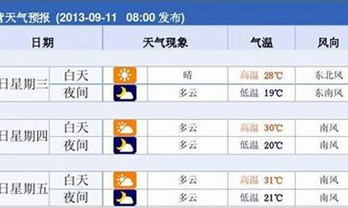 未来一周东营天气_东营一周天气预报符号