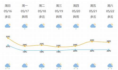 宁波天气预报15天气报气_宁波天气预报查询15天气