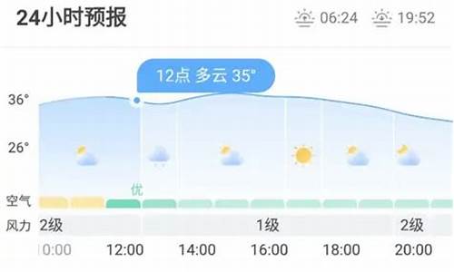 墨迹天气hm_墨迹天气预圾下戴