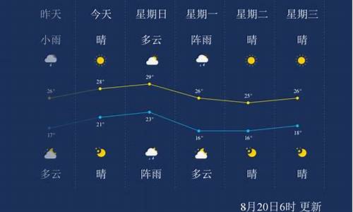 大连跟营口天气对比_大连和营口哪个城市大