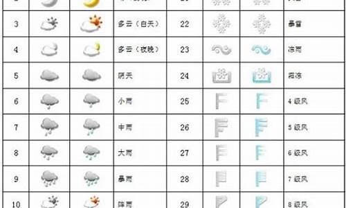 雾霾的天气预报符号怎么画_雾霾的天气预报符号