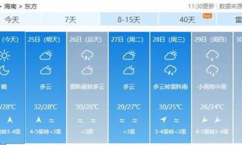 2014海南天气_2020年春节海南天气