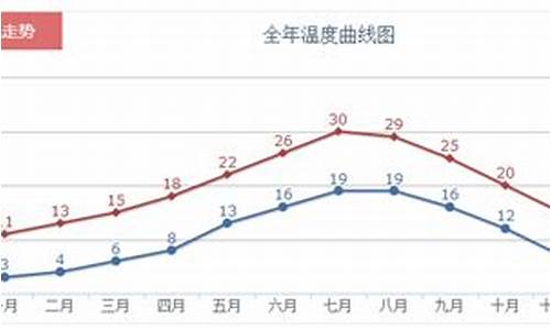 法国一周天气预报_法国 天气预报