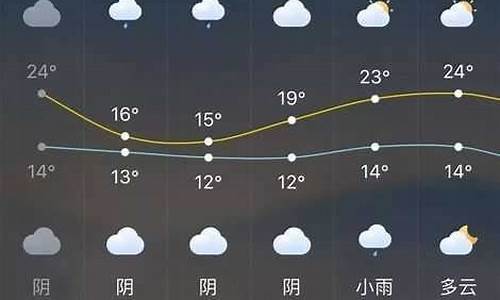 长泰天气预报一周7天_长泰天气实时预报