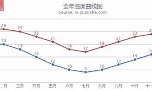 12月悉尼天气情况_12月份悉尼的天气