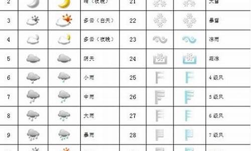 文档中的天气符号_天气符号是什么意思