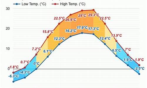 乌克兰沙特天气温度_沙特的天气温度