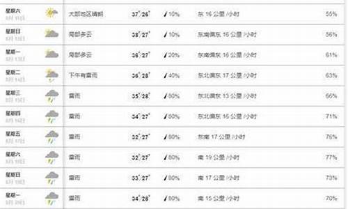 南靖天气预报30天准确 一个月_南靖天气预报30天