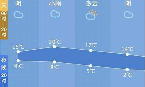 西塘24小时天气预报_西塘实时天气