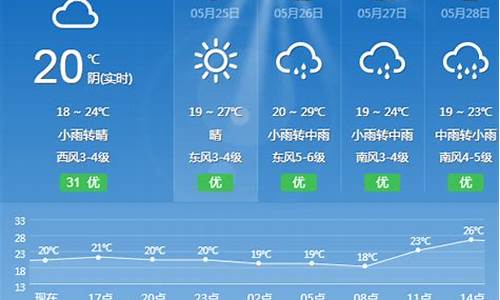 浙江省丽水市天气计划视频_丽水降雨预报天气