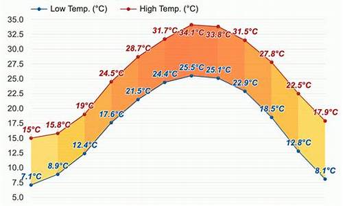 韶关去年天气温度_韶关去年天气温度是多少