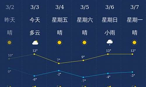 忻州什么天气明天_忻州明天天气预报一周天气