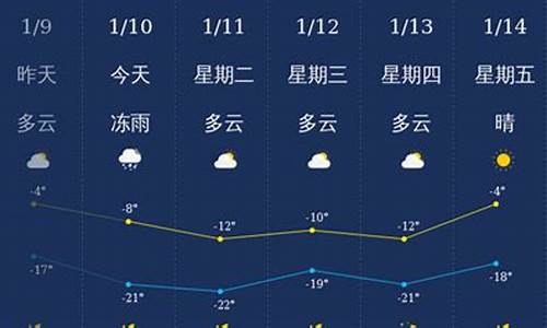 通化天气集安天气_通化天气集安天气情况