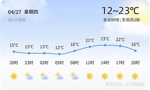 5月27昌乐天气_五一昌乐天气预报