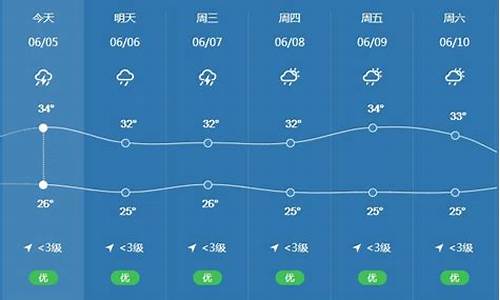 2016惠州天气_惠州2021年天气