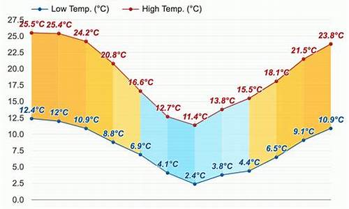 圣地亚哥九月天气_圣地亚哥九月天气怎么样