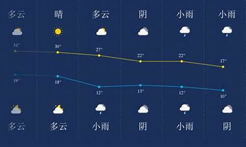 黔南龙里天气40天_黔南龙里天气40天预报