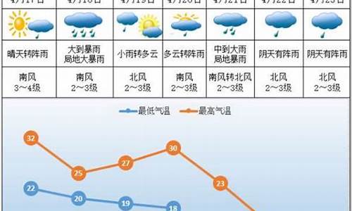 株洲未来35天天气_株洲未来30天天气查询