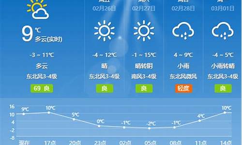 夏津天气预报明天_夏津天气预报15天查