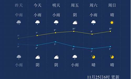 武汉外来45天天气_武汉天气45天预报查询