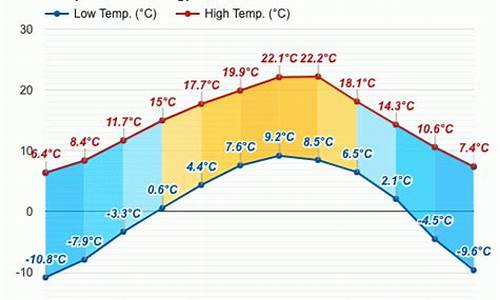 松潘县天气预报15天气预报一周_松潘县天气预报15天天气