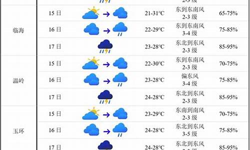 怎样描写台州的天气情景_怎样描写台州的天气