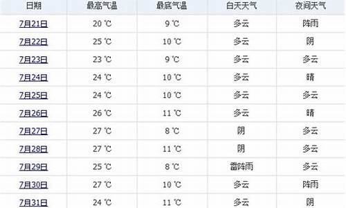 2019年7月天气记录_2019年7月份天气预报记录