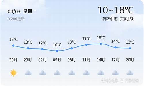 山东潍坊市寒亭区天气预报_潍坊市寒亭区天气预警