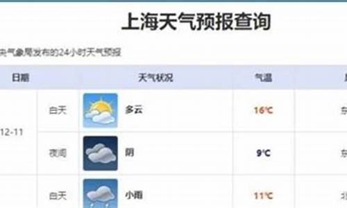 昨天虹口天气预报查询_天气预报 虹口区 实时天气