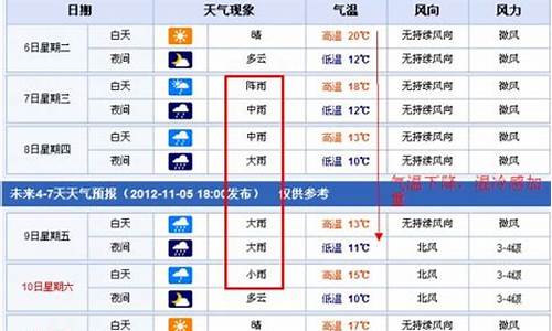 南昌未来15天天气预报查询表格_南昌未来15天天气预报查询